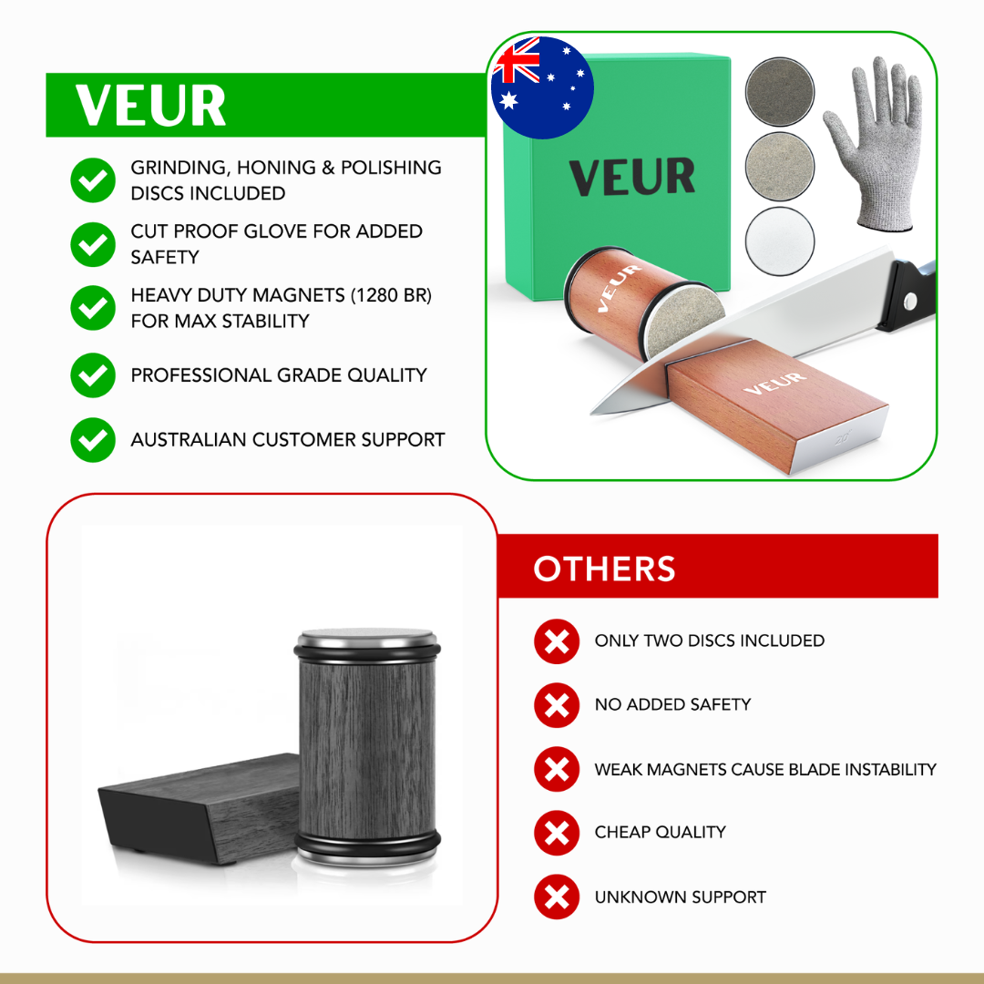 Master Knife Care Bundle