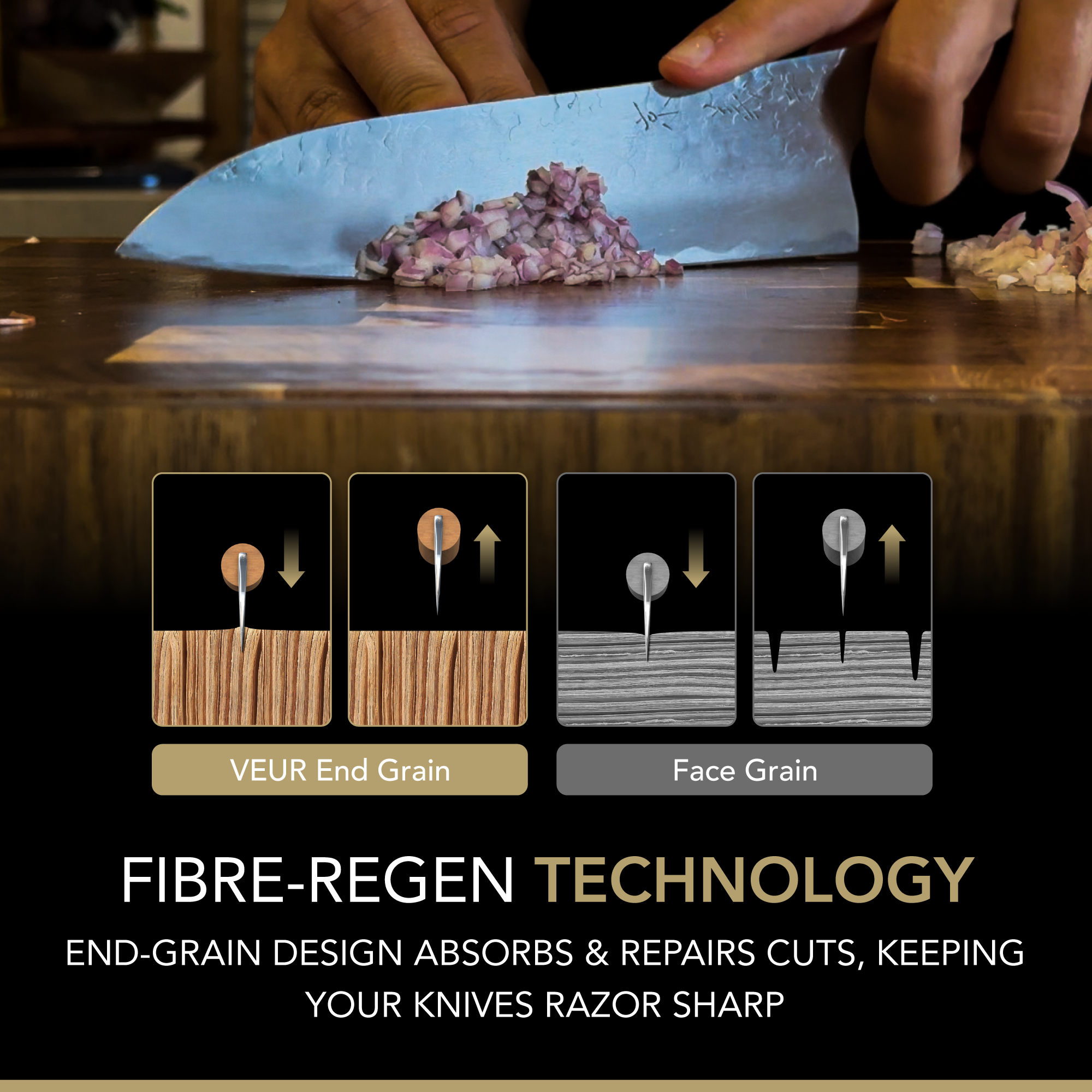 Master Knife Care Bundle